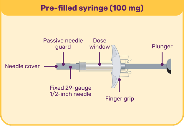 Pre-filled Syringe Diagram