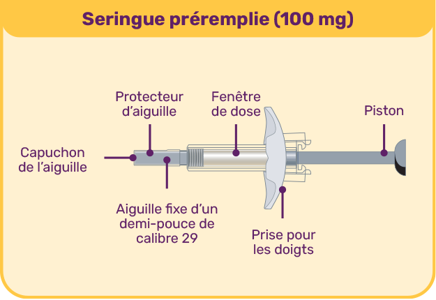 Pre-filled Syringe Diagram
